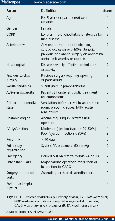 The Surgical Management of Aortic Valve Disease