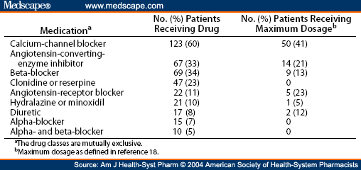 Icd 10 Code For Hyponatremia Due To Medication