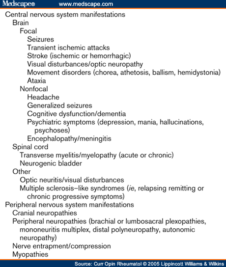 Central Nervous System Manifestations of Rheumatologic Diseases