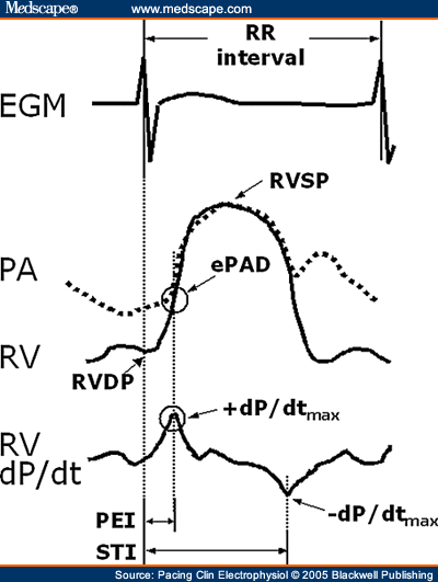 which artery carries deoxygenated blood