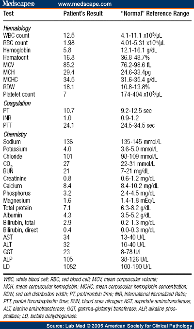 Profound Normocytic Anemia in a 36-Year-Old Woman