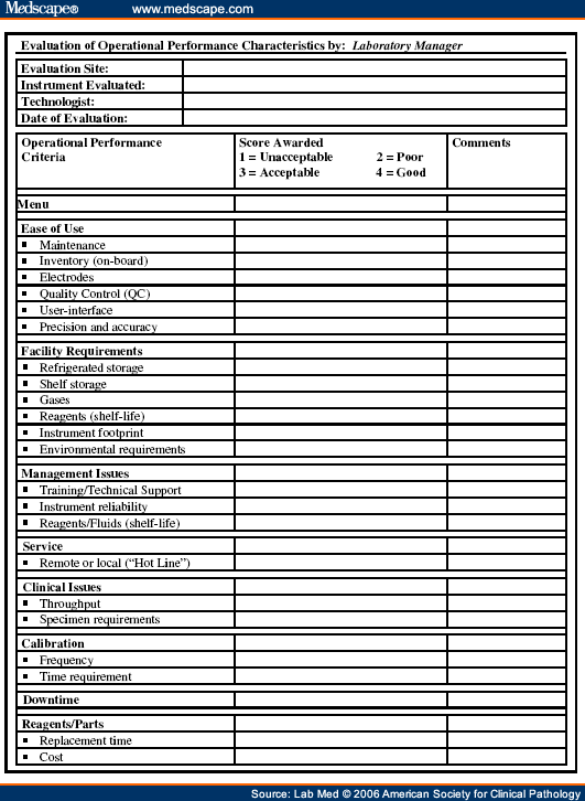 Radar Graphs in Evaluating Instrument Performance Characteristics