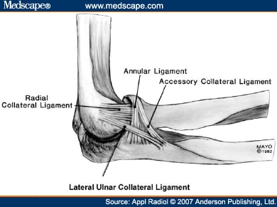 Imaging of Elbow Pathology