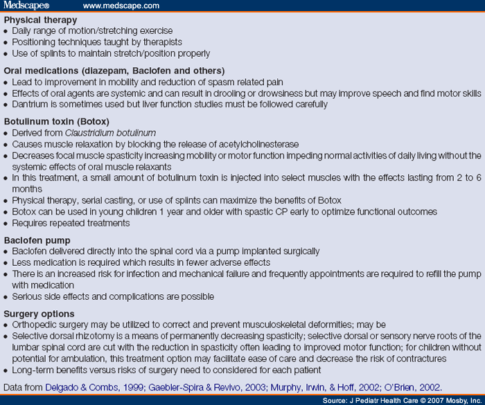 Primary Care of the Child With Cerebral Palsy: A Review of Systems