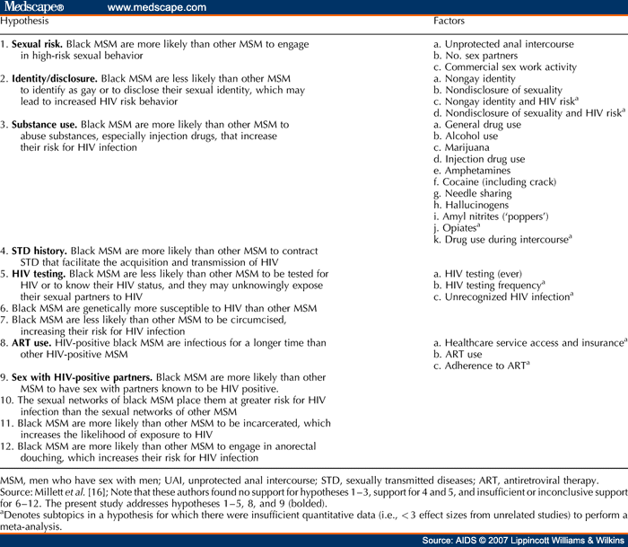 Naval academy admissions essay
