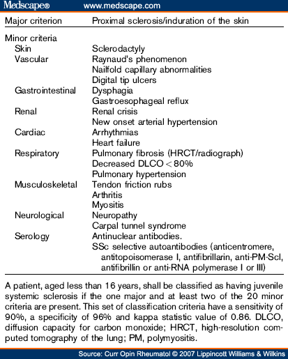 Childhood Systemic Sclerosis