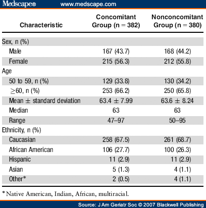 Varicella Titer Results Interpretation