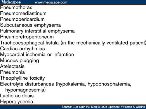 Near-Fatal Asthma: Recognition and Management