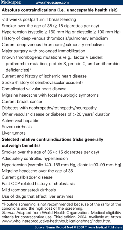 Oral Contraceptives in Polycystic Ovary Syndrome: Risk-Benefit Assessment