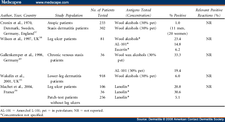 Allergic reaction to lanolin