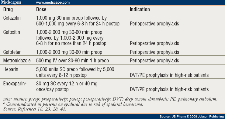 An Overview of Hysterectomy