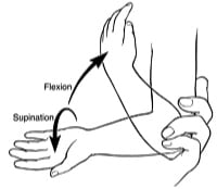 Radial Head Subluxation Joint Reduction Technique