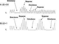 Central Sleep Apnea Syndromes