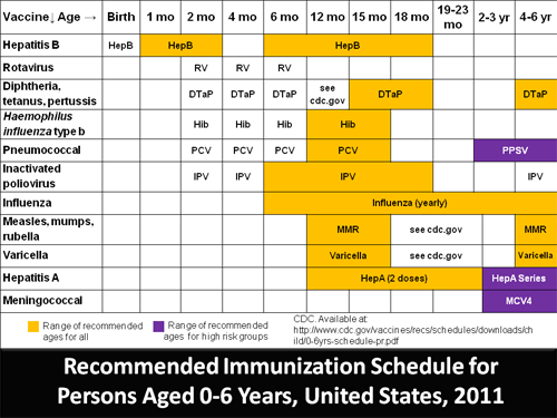 Rotavirus: The Good, the Bad, and the Ugly