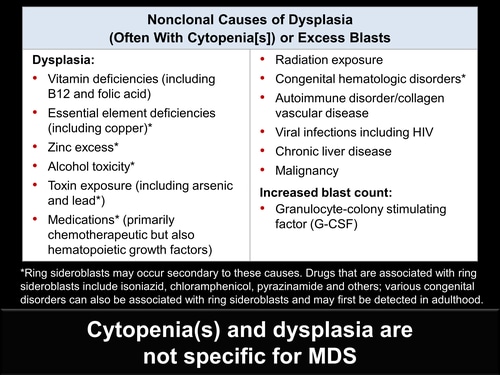 Clinical and Histologic Evaluation of Myelodysplastic Syndrome