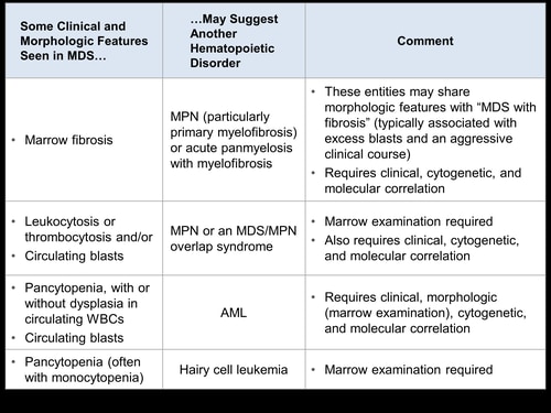 Clinical and Histologic Evaluation of Myelodysplastic Syndrome