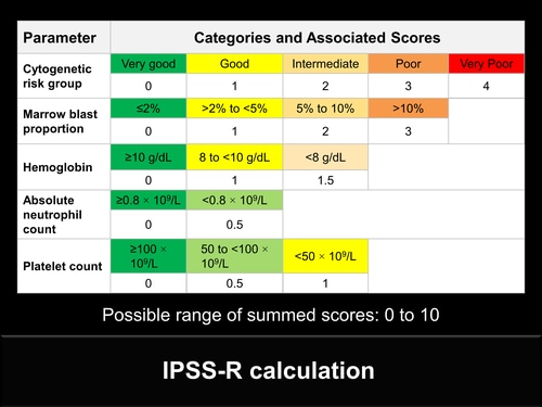 Clinical And Histologic Evaluation Of Myelodysplastic Syndrome