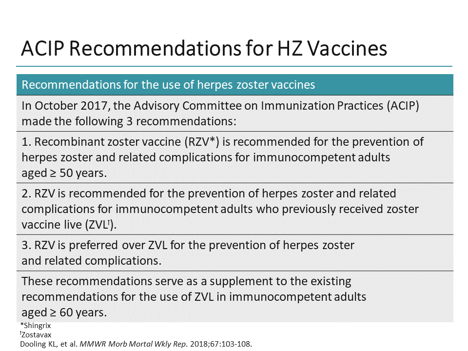 Herpes Zoster A Visual Journey From Virus To Vaccine Preventable Disease   Slide9 