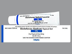 Voltaren Ophthalmic, (diclofenac Ophthalmic) Dosing, Indications ...