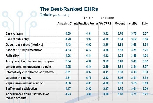 Ehr Comparison Chart