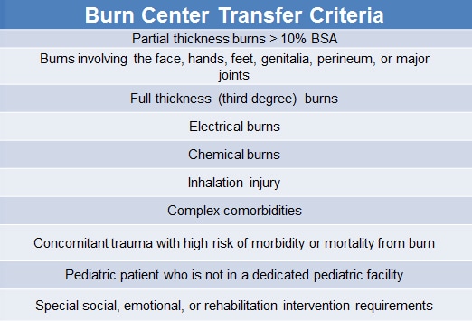 Burn Management: Are You Making Critical Mistakes?
