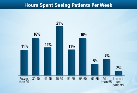 Anesthesiologist Average Salary: Medscape Compensation Report 2013