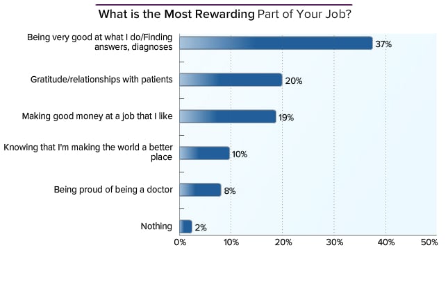 Anesthesiologist Average Salary: Medscape Compensation Report 2014