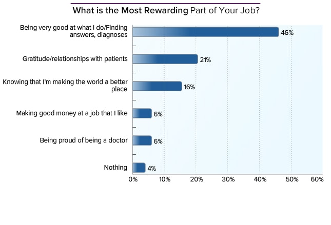 critical-care-physician-average-salary-medscape-compensation-report-2014