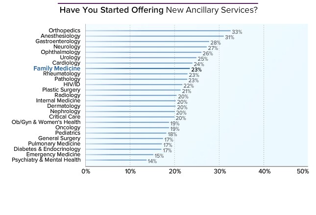 family-physician-average-salary-medscape-compensation-report-2014