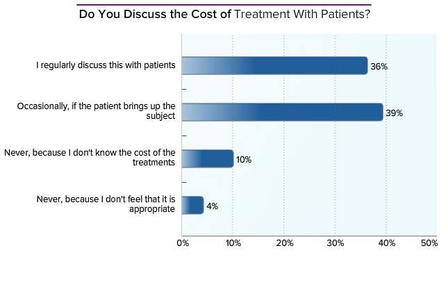 Internist Average Salary: Medscape Compensation Report 2014