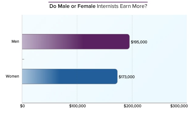 what-is-the-average-cto-salary-in-india-cto-academy