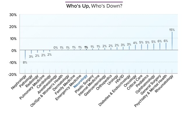 doctor-salary-neurologist-salary-in-usa