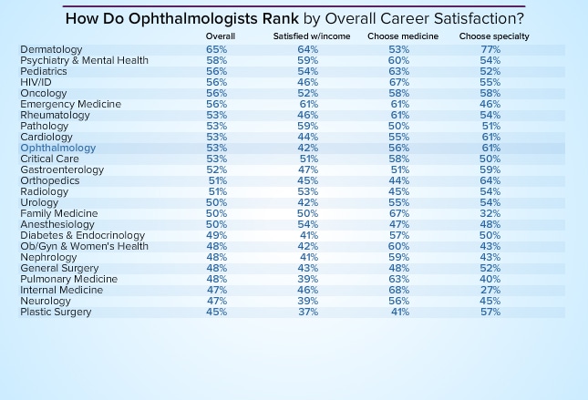 ophthalmic scribe salary