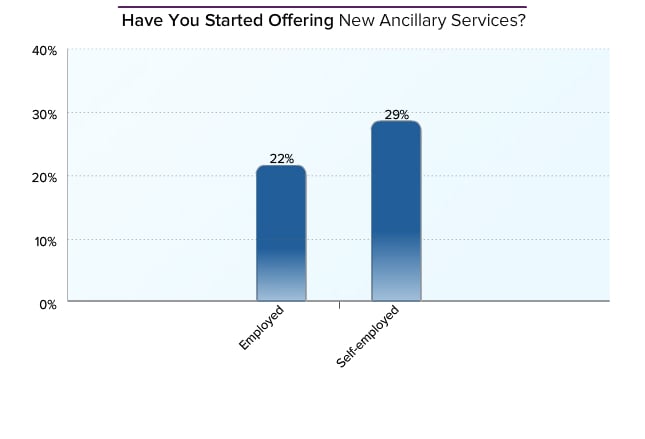 ophthalmic scribe salary