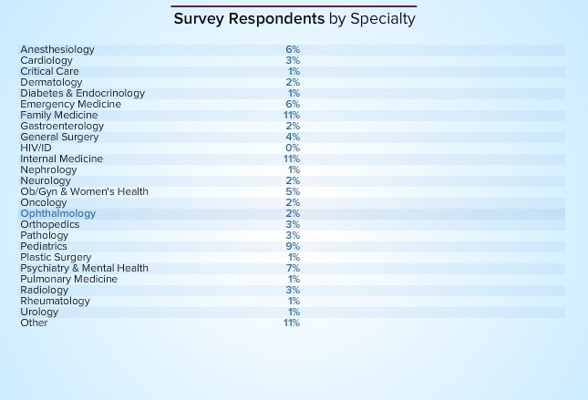 ophthalmic scribe salary