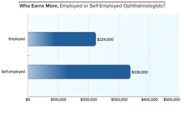 ophthalmic scribe salary