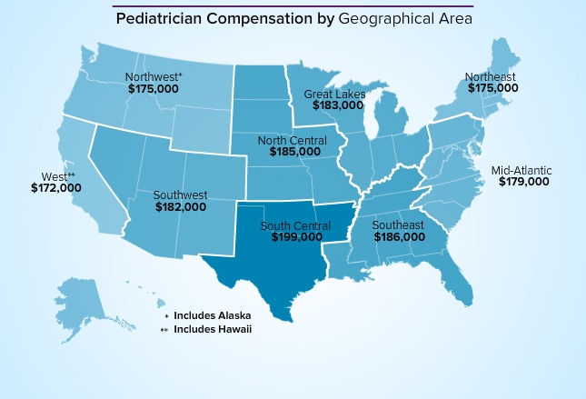 pediatrician-average-salary-medscape-compensation-report-2014