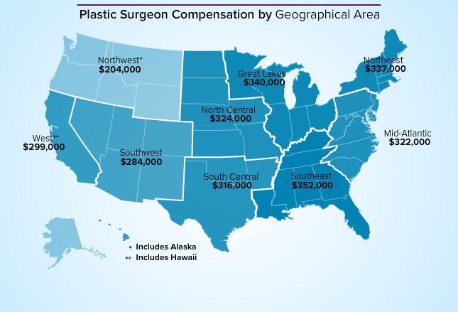 Plastic Surgeon Average Salary: Medscape Compensation Report 2014