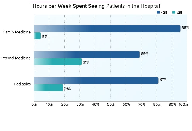 Physician Average Salary Medscape Compensation Report 2014