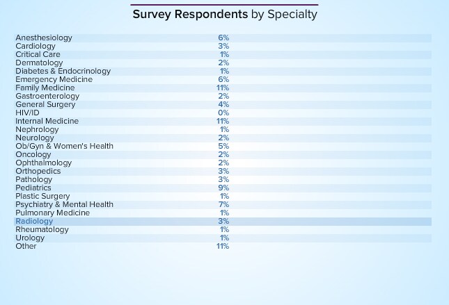 surgery scheduler salary in santa barbara