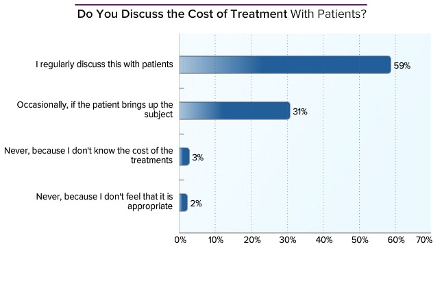 rheumatologist-average-salary-medscape-compensation-report-2014