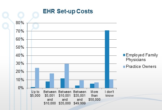 Best Ehr For Family Practice