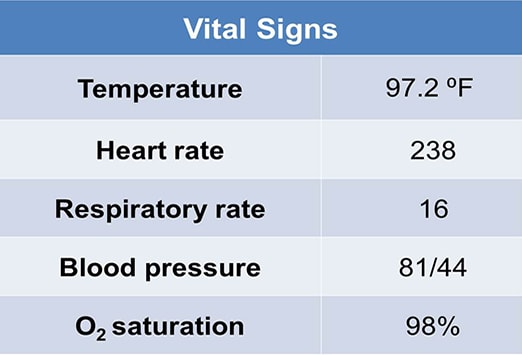 A 21-Year-Old Man with Syncope and Palpitations: Case Presentation