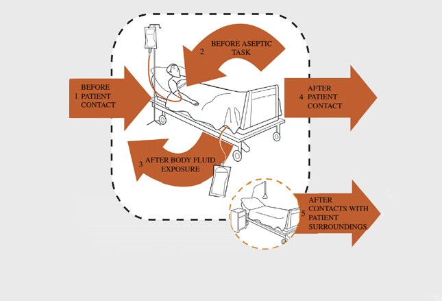 Top Patient Safety Strategies to Implement Now