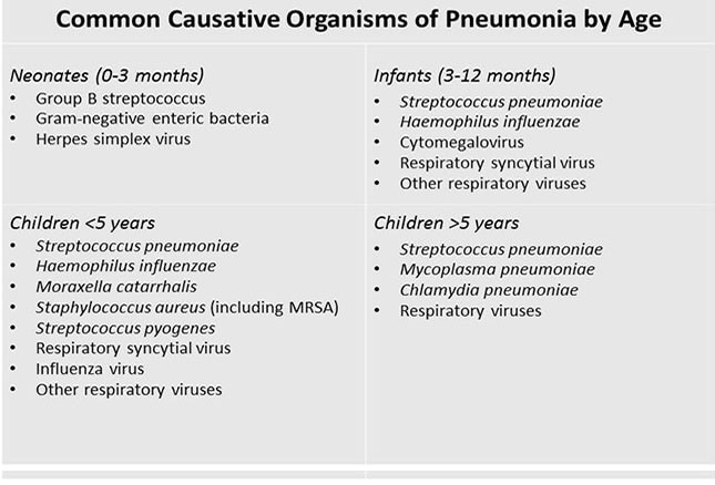 lower how year old in fever to 7 10 in a Case Old Girl: Year Presentation Pain Chest