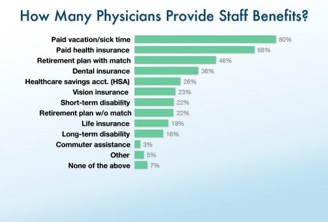 medical scribe salary california