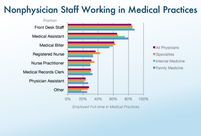 clinical-office-staff-salary-report