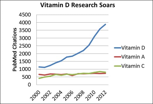 download does the sun give you vitamin d