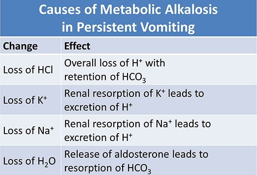 persistent-projectile-vomiting-in-a-newborn-case-presentation