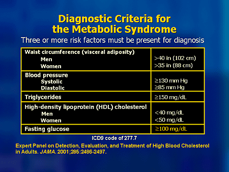 Metabolic Syndrome and Cardiovascular Risk: Treating the Clinical Spectrum